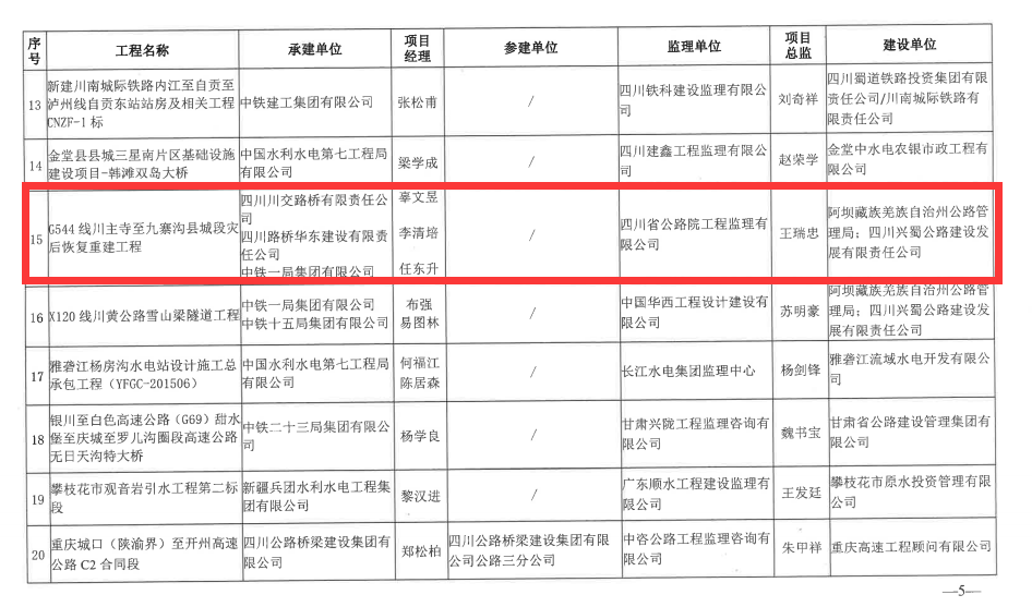 喜報(bào)！G544川主寺至九寨溝縣城段災(zāi)后恢復(fù)重建工程榮獲 四川省建設(shè)工程“天府杯”金獎(jiǎng)