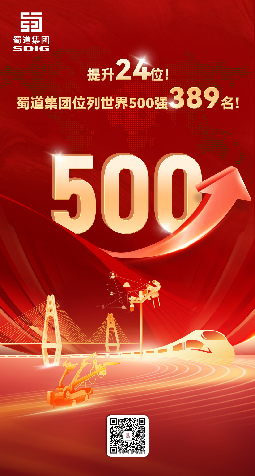 提升24位！蜀道集團位列世界500強第389位